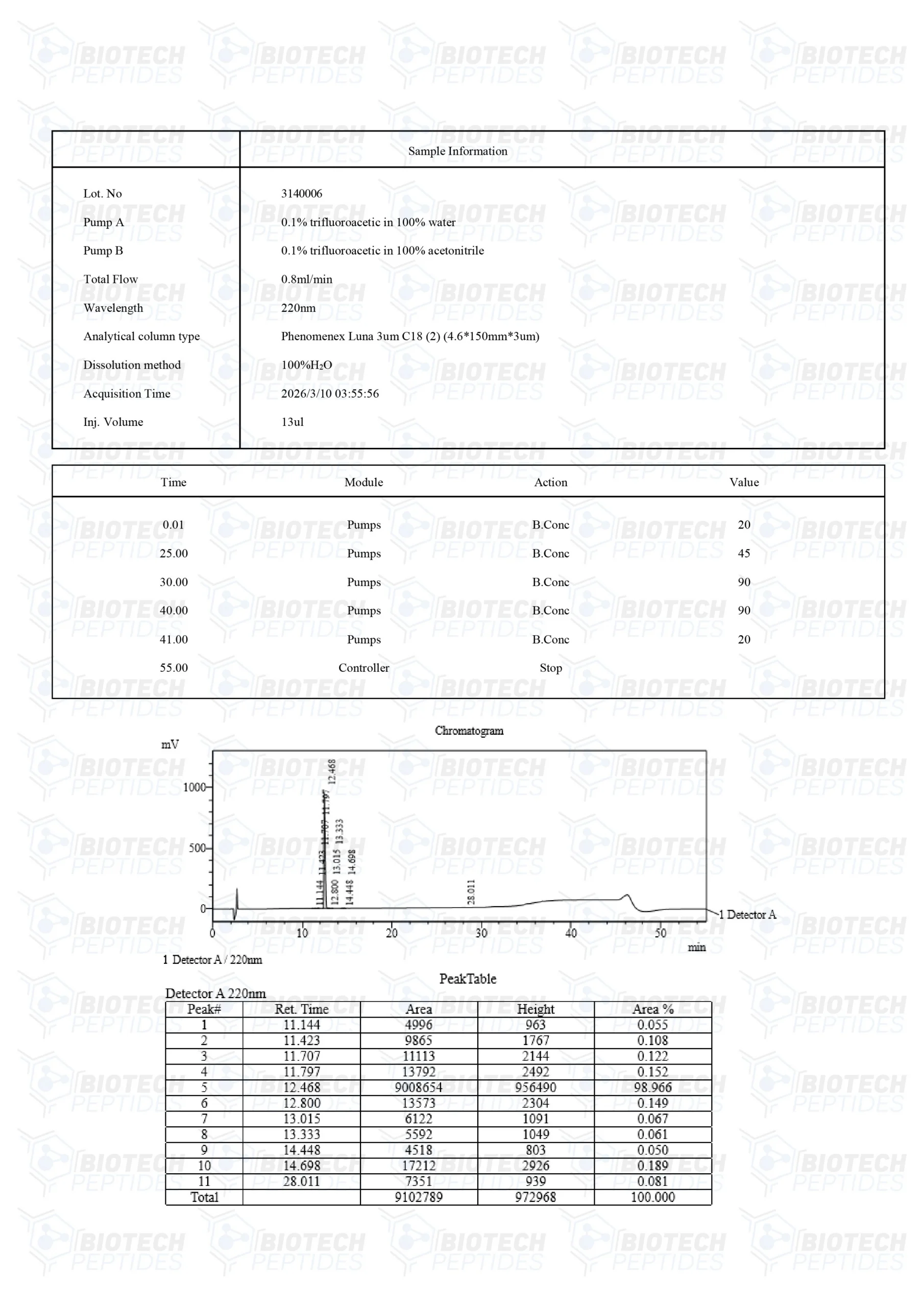 AOD 9604 for Sale – Premium Research Grade Peptide - Image 3