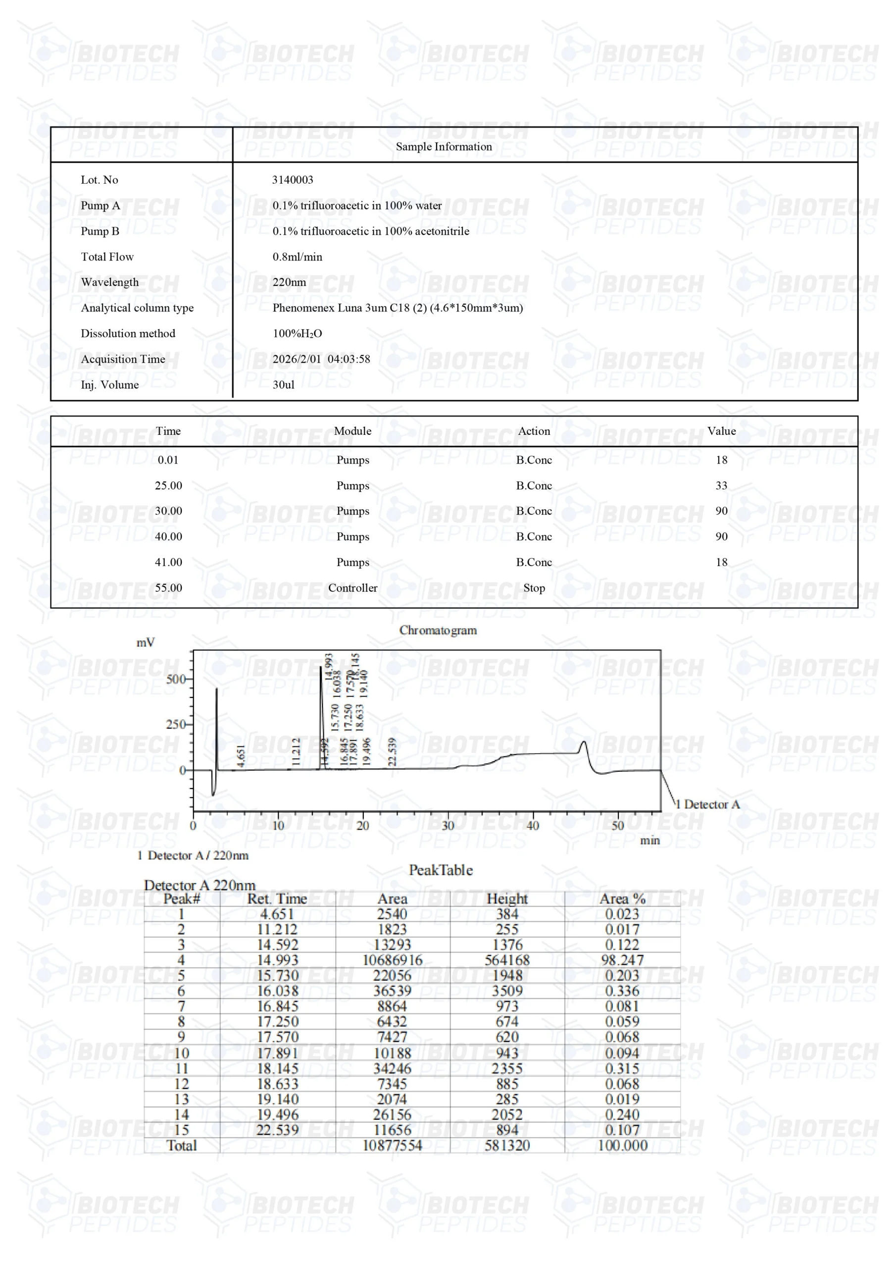 Adipotide FTPP (10mg) - Image 3
