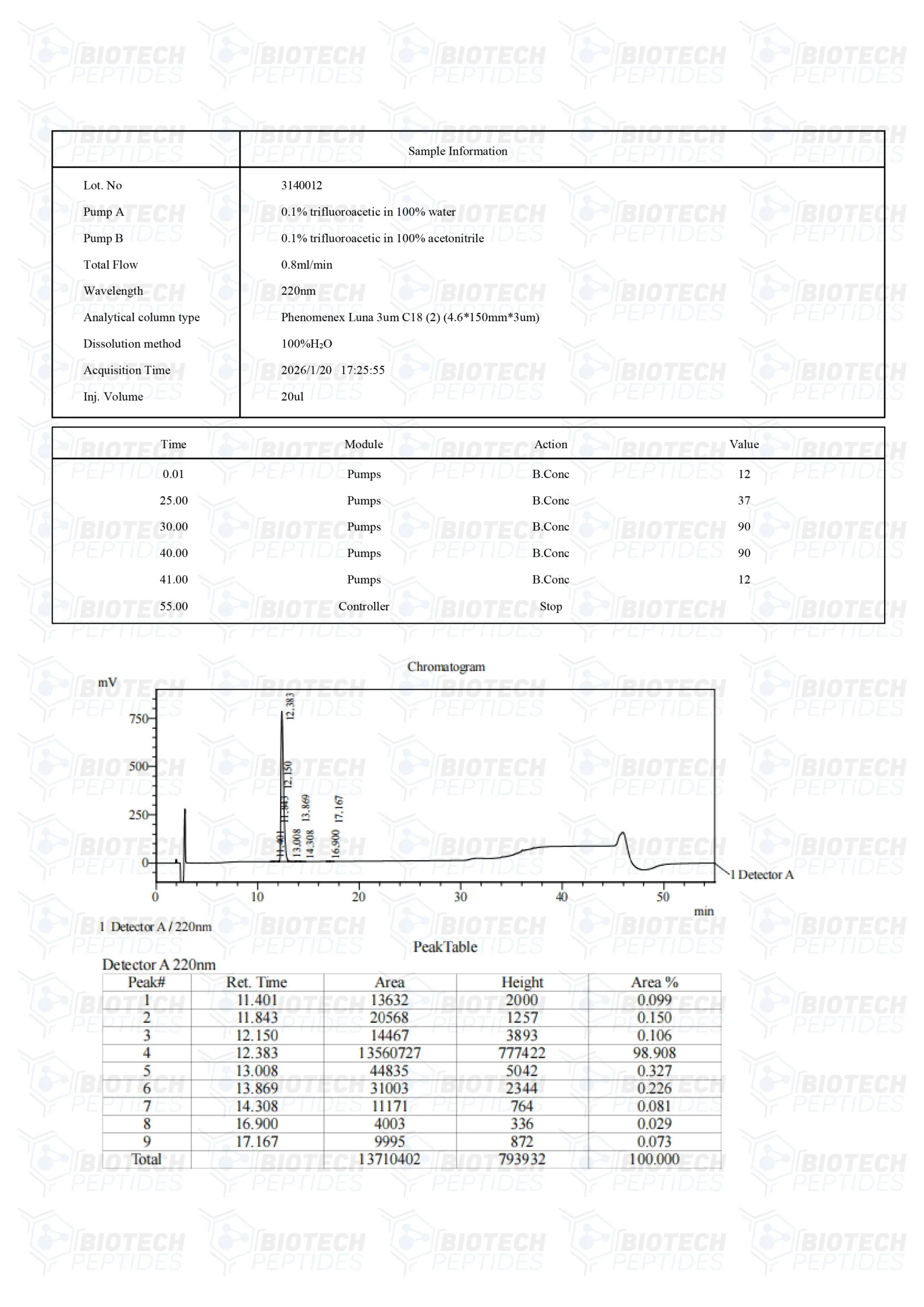 buy BPC-157 (5mg & 10mg) - Image 6