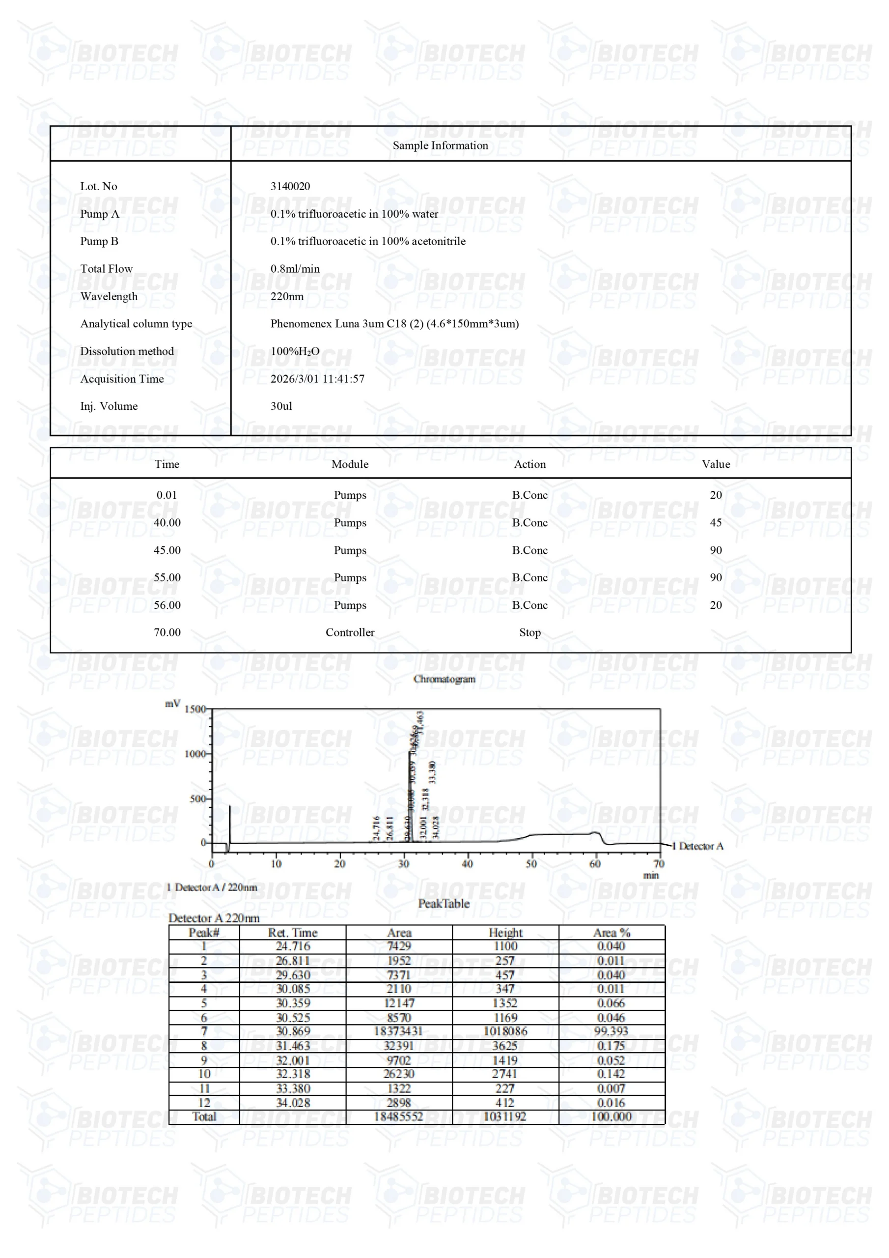 buy CJC 1295 DAC peptides online: peptideshopa - Image 3