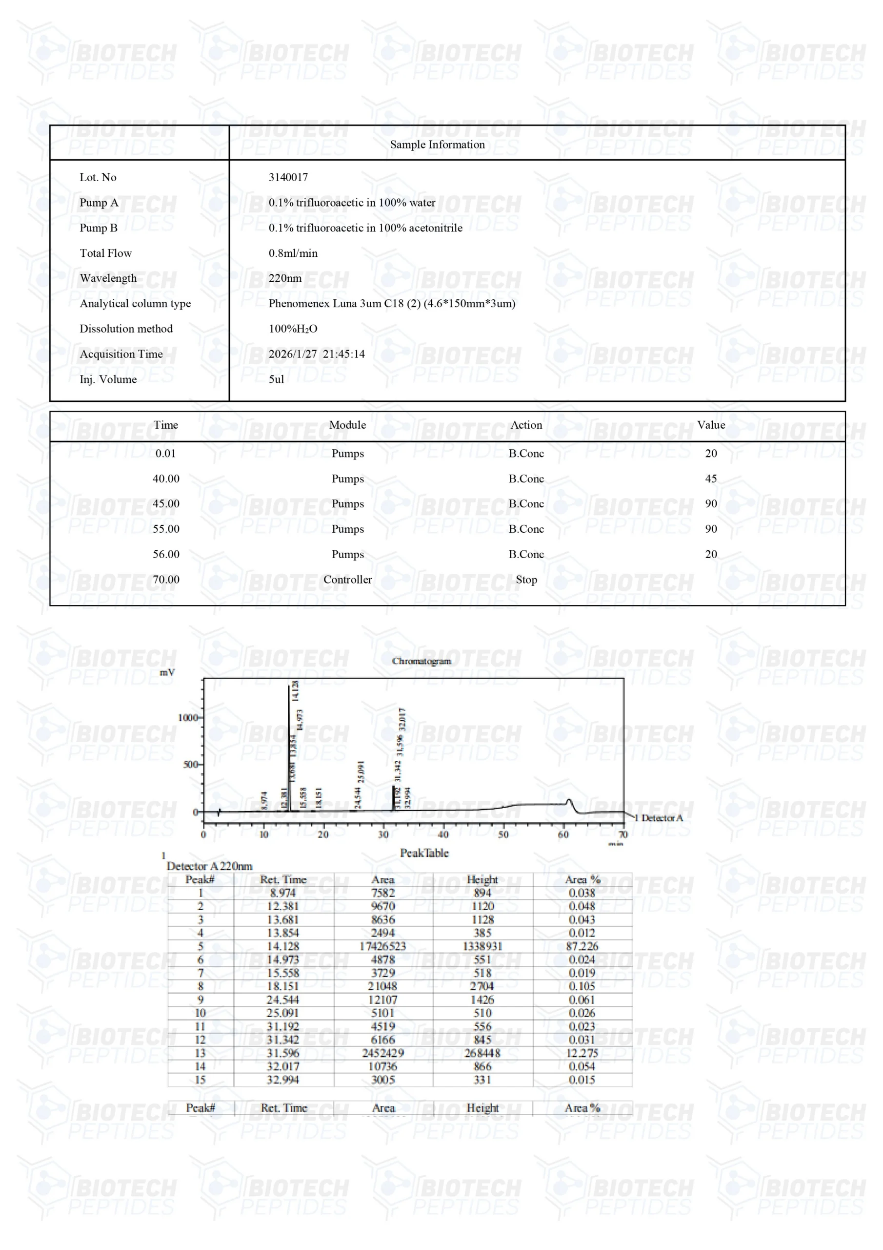 CJC-1295 & GHRP-6 Blend (10mg) - Image 3