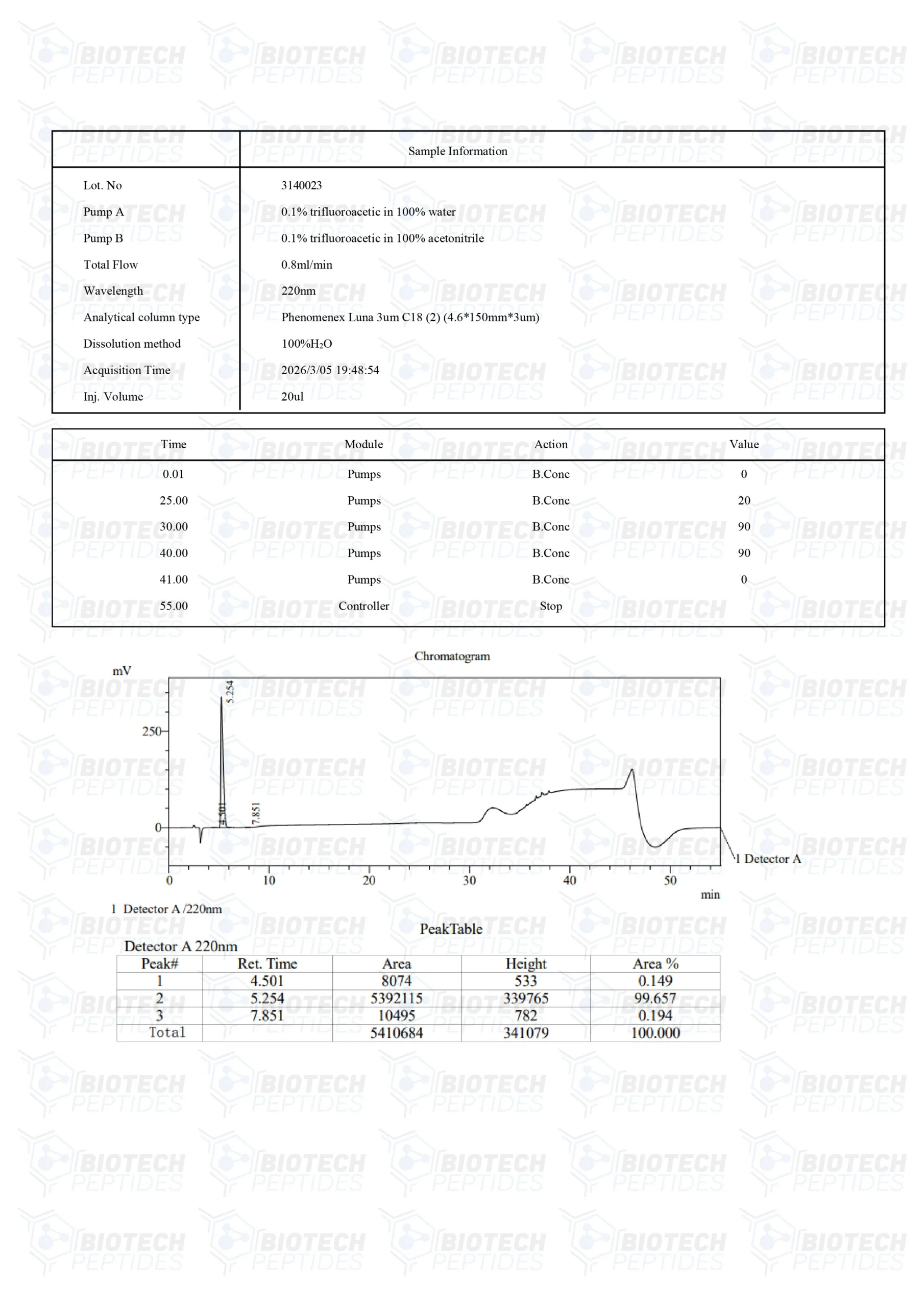 Epithalon 10mg: The Anti-Aging Peptide for Cellular Regeneration & Longevity - Image 3
