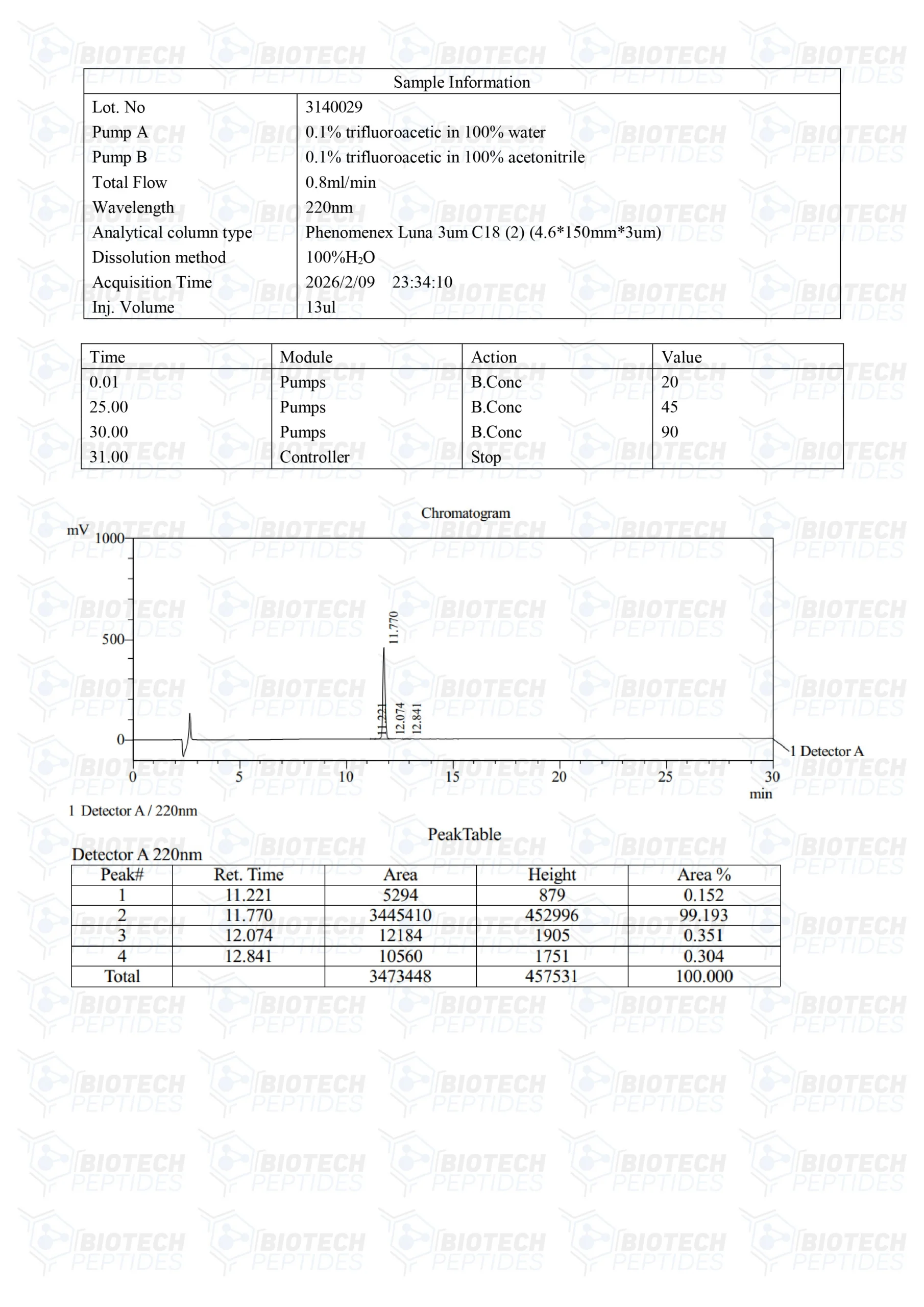 Fragment 176-191 (5mg) - Image 3
