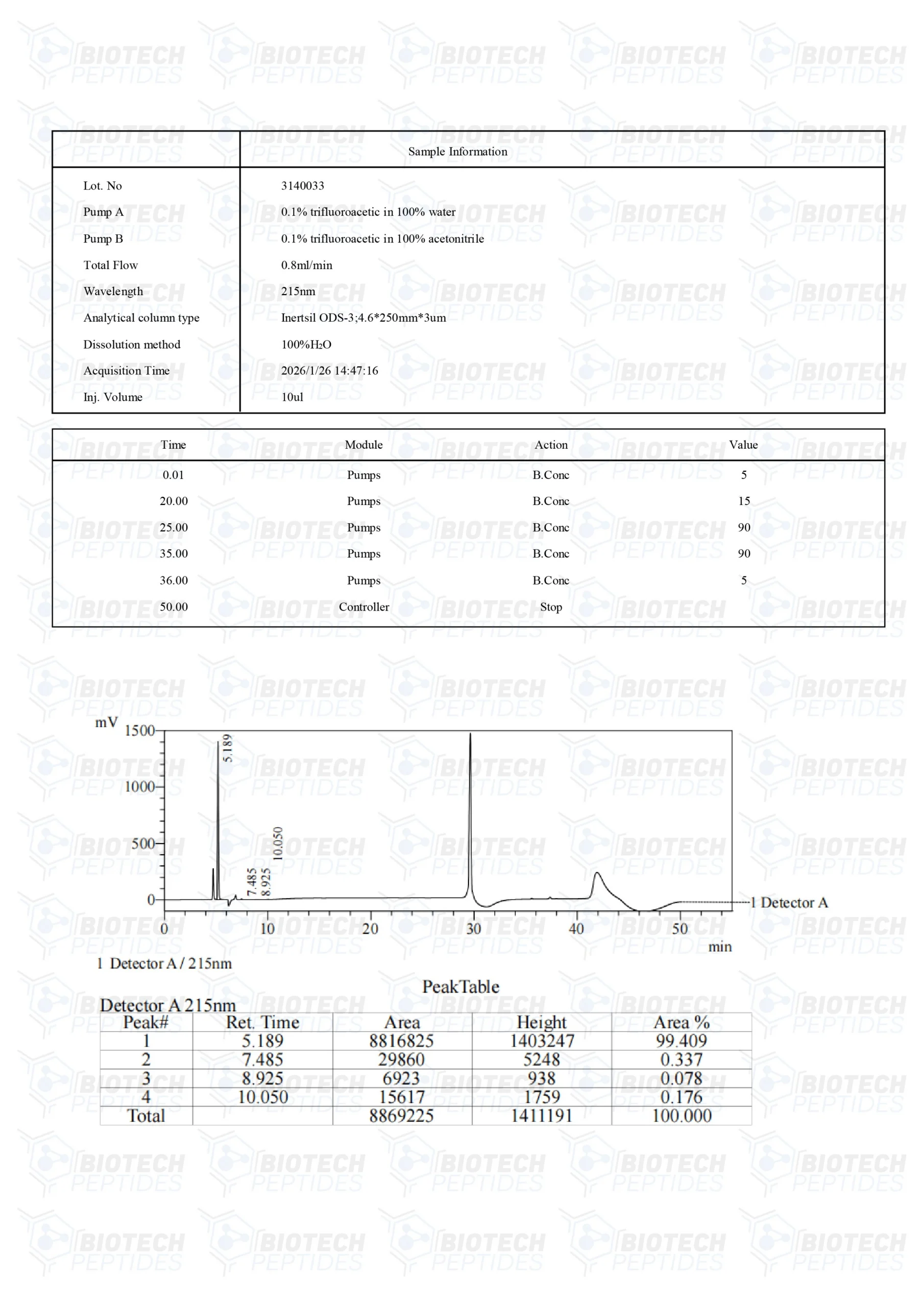 GHK-CU: The Ultimate Copper Peptide for Skin Rejuvenation & Anti-Aging - Image 3