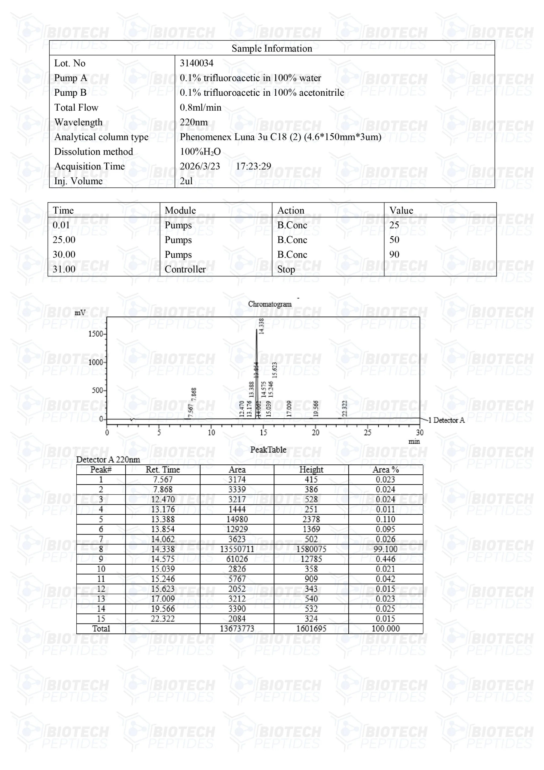 Buy GHRP-2 Research Peptide Online | Laboratory Grade | High Purity Supply - Image 3