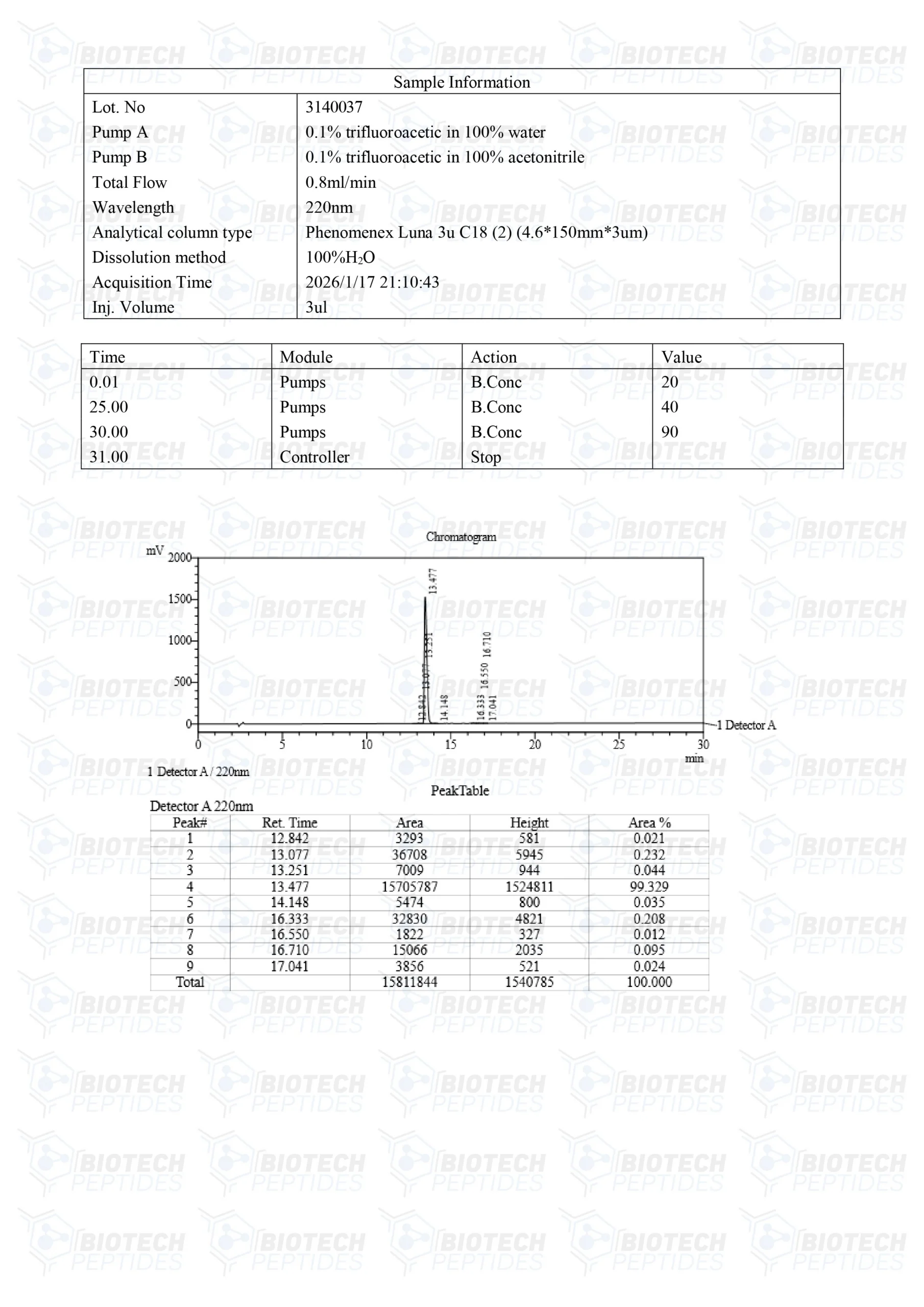 GHRP-6 (5mg) - Image 3
