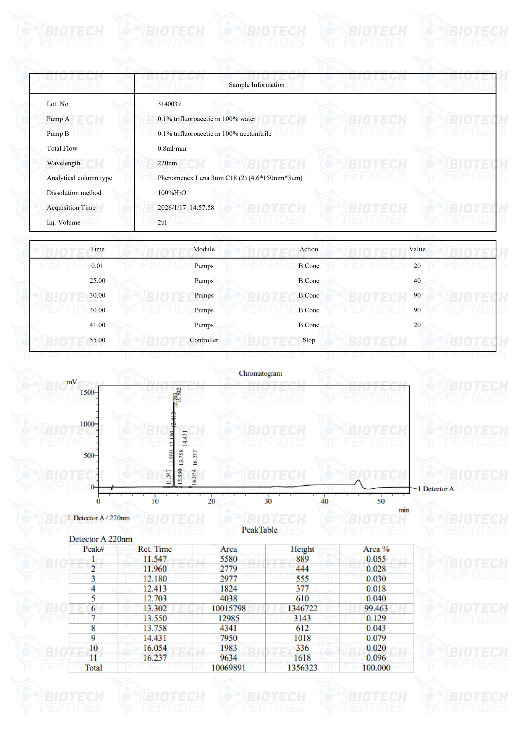 Buy Hexarelin 5mg Research Peptide Online | tonicchem - Image 3