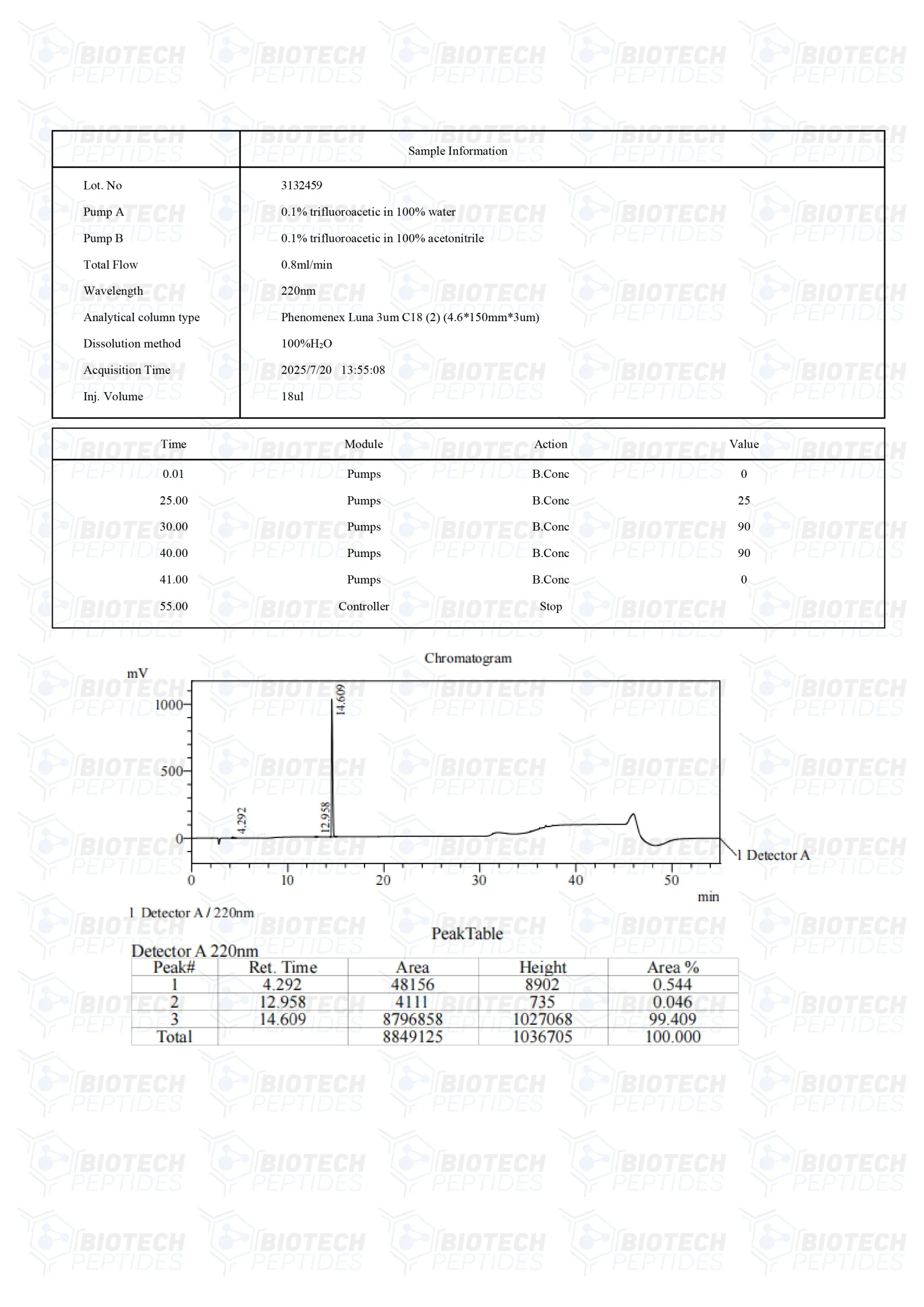 KPV (4mg) - Image 3