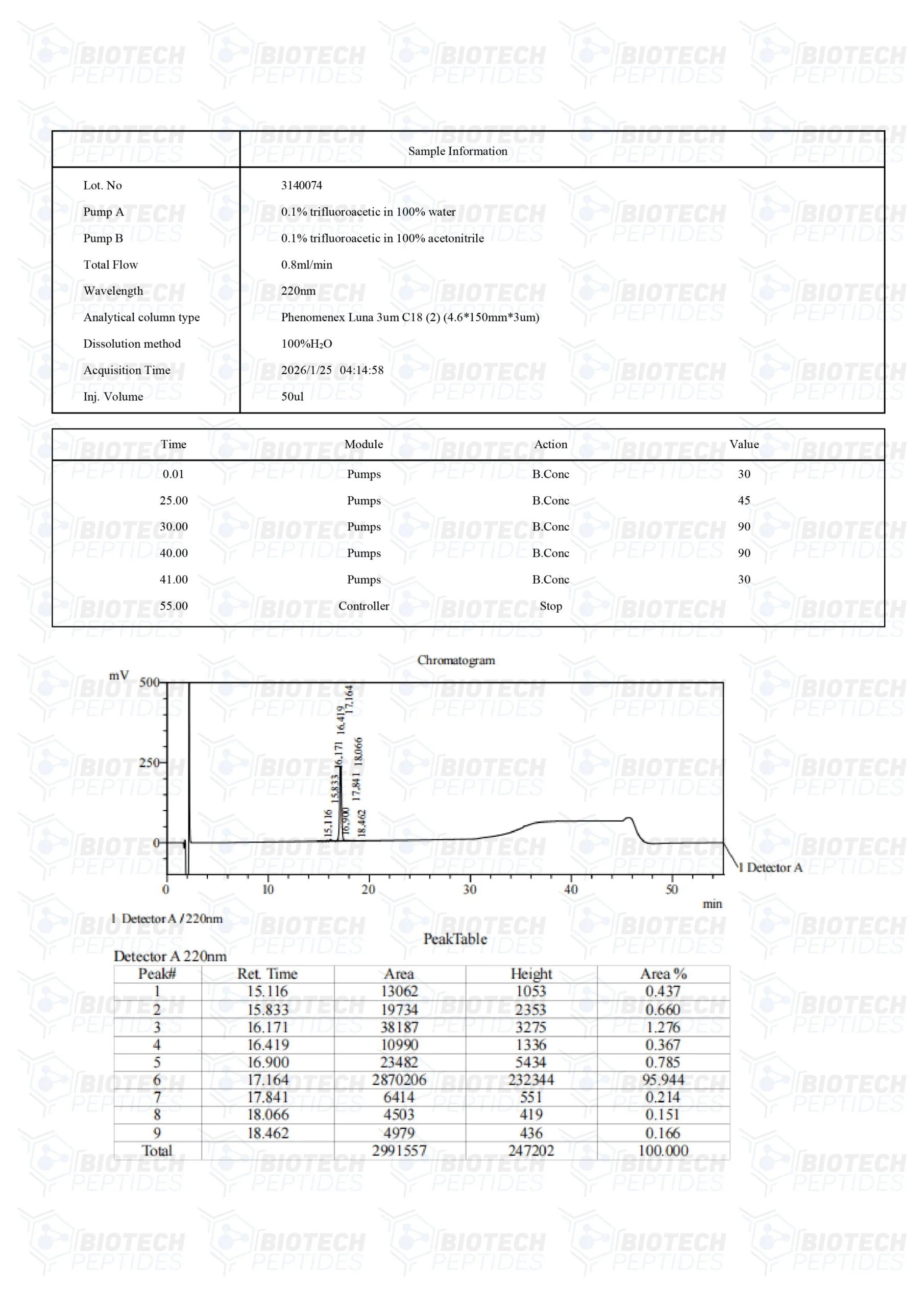 Buy IGF-1 LR3 Research Peptide Online | peptide shopa - Image 3