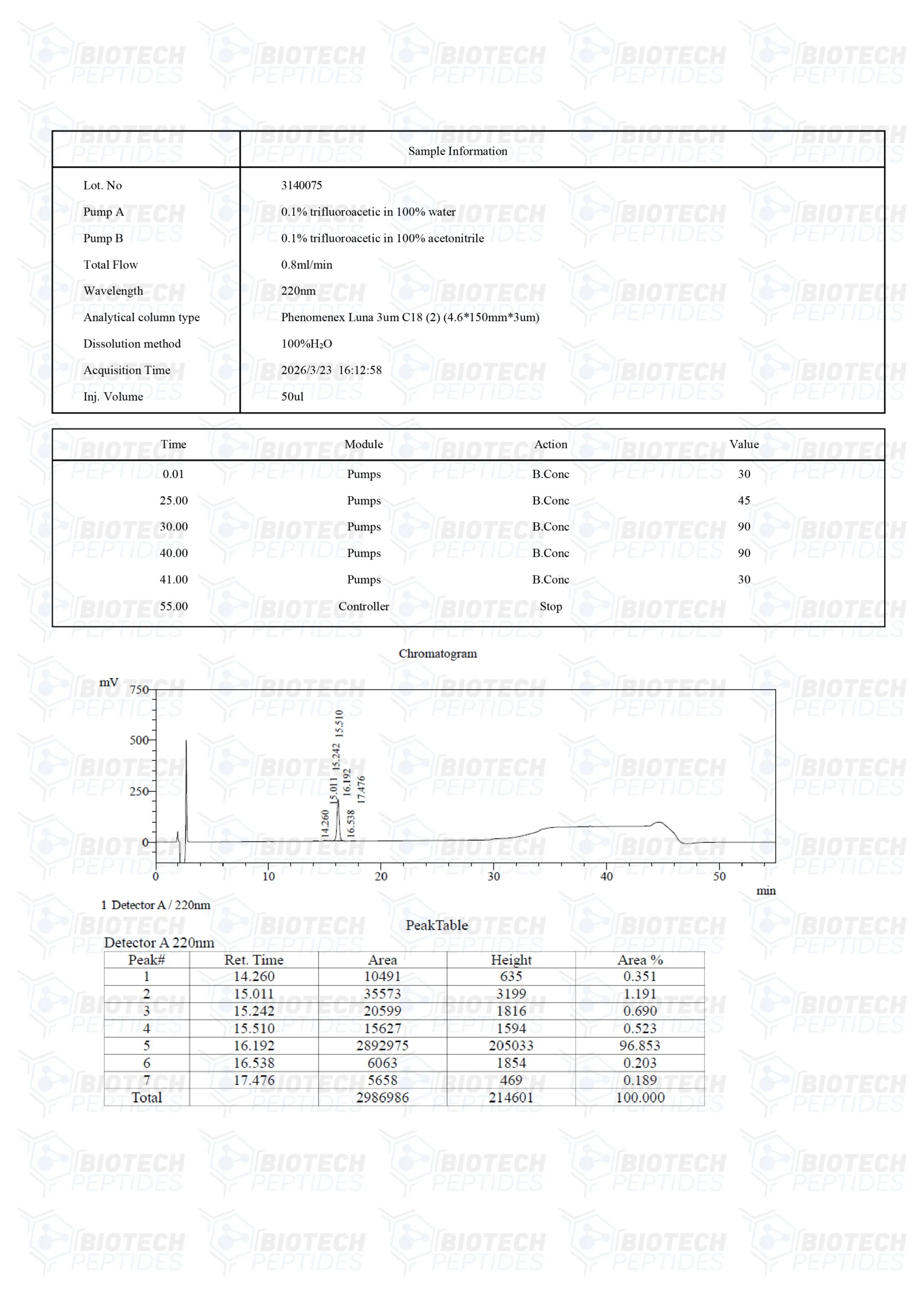 Receptor Grade IGF-1 LR3 (1mg) - Image 3