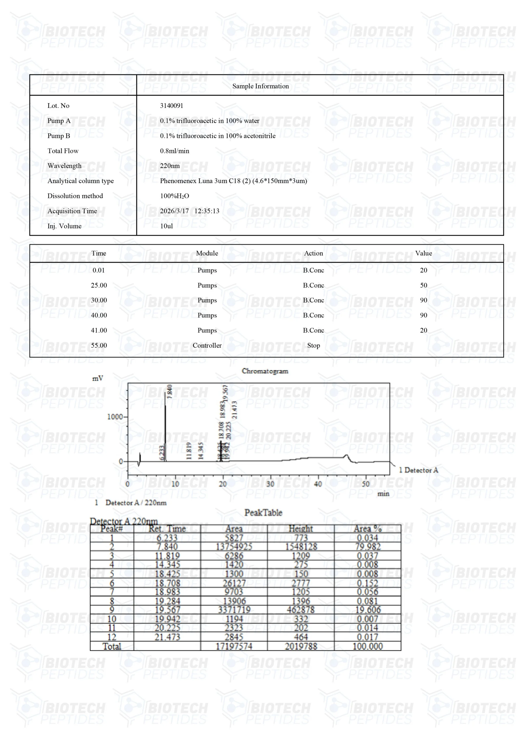 Tesamorelin & Ipamorelin Blend (8mg) - Image 3